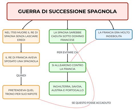 La Guerra di Successione Spagnola; una Danza Diplomatica Intricata e un Sovrano Inaspettato